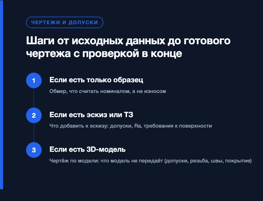 Шаги от исходных данных до готового чертежа с проверкой в конце: Если есть только образец, Если есть эскиз или ТЗ, Если есть 3D-модель